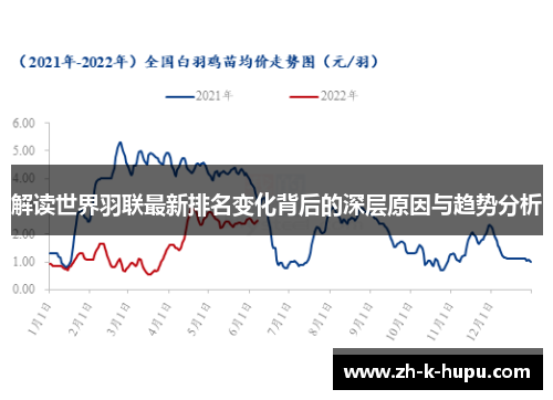 解读世界羽联最新排名变化背后的深层原因与趋势分析 解读世界羽联最新排名变化背后的深层原因与趋势分析