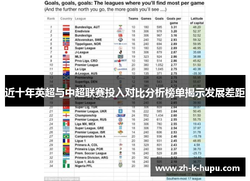 近十年英超与中超联赛投入对比分析榜单揭示发展差距 近十年英超与中超联赛投入对比分析榜单揭示发展差距