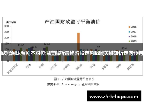欧冠淘汰赛剧本对位深度解析最终阶段走势暗藏关键转折走向预判