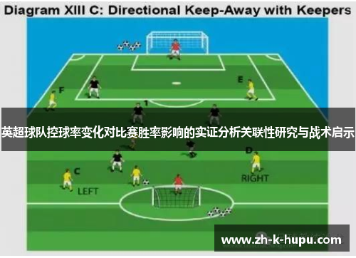英超球队控球率变化对比赛胜率影响的实证分析关联性研究与战术启示