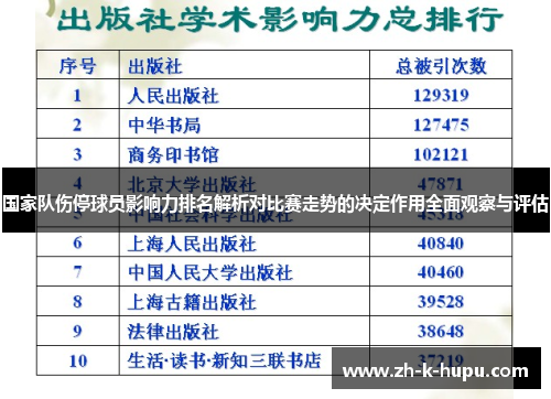 国家队伤停球员影响力排名解析对比赛走势的决定作用全面观察与评估