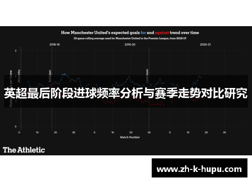英超最后阶段进球频率分析与赛季走势对比研究