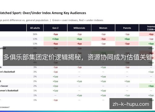 多俱乐部集团定价逻辑揭秘，资源协同成为估值关键